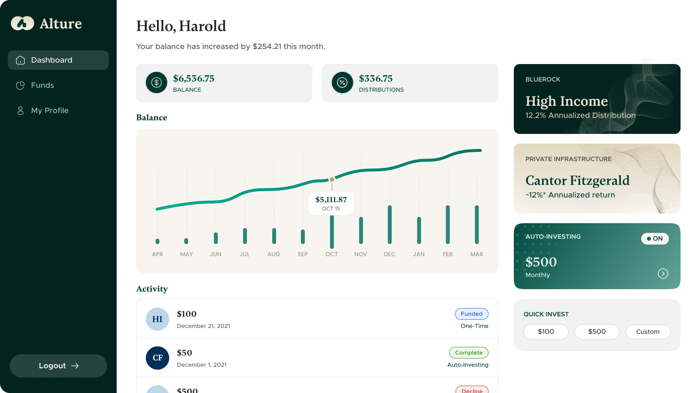 Alture web app, Dashboard